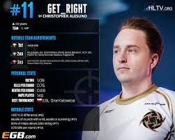 Each of the 20 players attended at least five big events. Top 20 Players Of 2015 Get Right 11 Hltv Org