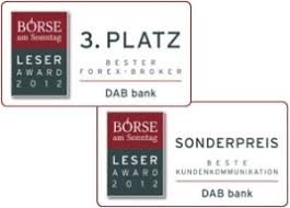 What is a swift code? Dab Bnp Paribas