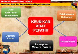 Pembahagian adat di negeri sembilan secara dasarnya bergantung kepada. Keunikan Adat Dan Pemerintahan Negeri Sembilan Quizizz