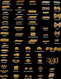Les Pates Alimentaires Recettes De Cuisine Trucs De Cuisine Trucs Et Astuces Cuisine