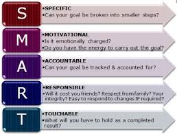 Pin On Management And Leadership Skills To Know
