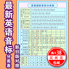 Usd 4 45 English Phonetic Chart Wall Chart Elementary