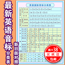 usd 4 45 english phonetic chart wall chart elementary