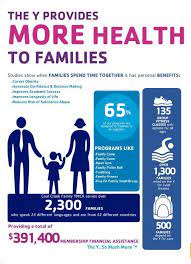 Health Pinterest Tutorial After School Care Ymca