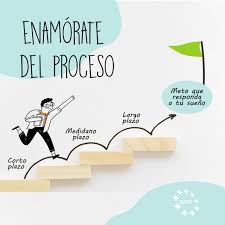 Setic Formosa - ¿Qué son las metas? ? ?? Son las acciones que realizamos  para lograr nuestros sueños. Es lo que hacemos día a día para alcanzar  aquello que anhelamos. ?? Establecemos
