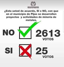 Sin embargo, en su implementación han resultado poco exitosos. Uzivatel Diego Arango H Na Twitteru Pijao Es Un Ejemplo Por Ser El Primer Municipio En El Quindio En Decidir La Vida Por Medio De Una Consulta Popular Pijaovotano Https T Co T0z0uwnrje