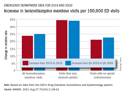 Image result for Benzodiazepine Intoxication
