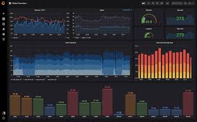 Each chart can be customized to show different metrics you care about. Grafana The Open Observability Platform Grafana Labs