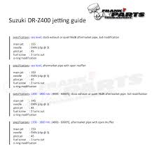 Details About Suzuki Dr Z400 Jetting Kit Keihin Fcr Carburetor Flatslide 39 Drz 400 Jets