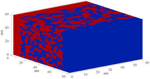 Monte carlo methods, or monte carlo experiments, are a broad class of computational algorithms that rely on repeated random sampling to obtain numerical results. Kinetic Monte Carlo Modeling On Organic Solar Cells Domain Size Donor Acceptor Ratio And Thickness Sciencedirect