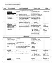 Ragam hias disebut juga dengan ornamen. Rpt Seni F2 Kssm Docx Ringkasan Pengajaran Tahunan Kssm Psv Ting 2 Minggu Standard Kandungan 1 Seni Ragam Hias Pengangkutan Alat Permainan Rakyat Dan Course Hero