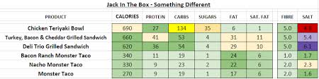 Jack In The Box Nutrition Information And Calories Full Menu