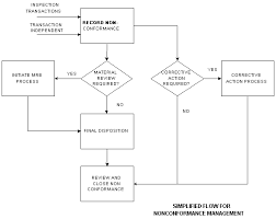 Oracle Quality Implementation Guide