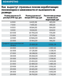 Nachinaetsya Dosrochnaya Vyplata Yanvarskoj Pensii Rossijskaya Gazeta