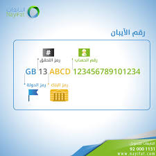 النايفات للتمويل En Twitter الفرق بين رقم الحساب ورقم الآيبان رقم الحساب هو الرقم التعريفي للعميل داخل بنكه ويتكون من 7 18 خانة بينما رقم الآيبان هو الرقم التعريفي الدولي لعميل بنك معين