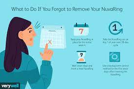 What To Do If You Forget To Take Out Your Nuvaring
