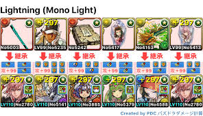 A team that works well and efficiently together can be extremely s. Guide Lightning Team Building Puzzleanddragons