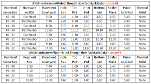 71 Meticulous Ansi Standards Chart