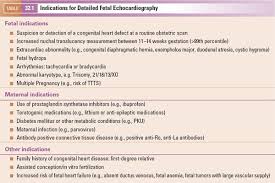 Image result for Fetal Testing Indications