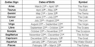 Pin By Hannah Miller On Astrologia New Zodiac Sign Dates Astrology Signs Dates New Zodiac Signs