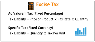 excise tax definition types examples to calculate