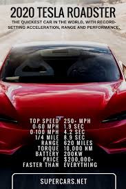 2020 Tesla Roadster Stats Tesla Roadster New Tesla Roadster Tesla