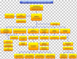 brand material diagram hotel organizational chart png