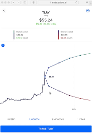 Why tilray's stock is trading higher today. Szacsv4r9e4ghm