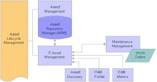 peoplesoft enterprise asset lifecycle management