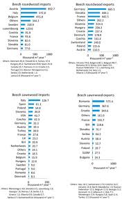 Bangkok bank gives people and businesses the confidence and support they need to make the right decisions in a changing world. Forests Free Full Text The Dynamics Of Beech Roundwood Prices In Selected Central European Markets Html
