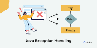 The Consequences Of An Uncaught Exception - Java, A Beginner'S Guide, 5Th  Edition, 5Th Edition [Book]