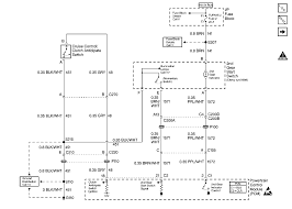 The diagram for a 1995 pontiac firebird fuel pump can be found in its maintenance manual. Diagram 1981 Trans Am Fuse Diagram Full Version Hd Quality Fuse Diagram Dhdiagram Adimstore It