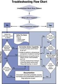 Troubleshooting Defects Part I Plastics Technology