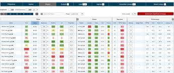 Use our free nba lineup generator to build optimized draftkings and fanduel lineups. Yahoo Nba Lineup Optimizer Daily Fantasy Basketball Razzball