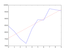 Refer to the graph, horizontal line, m = 0. Calculate Angle Degrees In Python Between Line With Slope X And Horizontal Stack Overflow