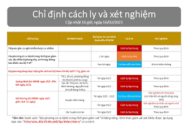 Thông qua truy vết lịch trình di chuyển của 2 bệnh nhân, sở y tế tp.hcm xác định bn1342 tiếp xúc gần với 5 người và tiếp xúc xa với 32 người khác. Sau Nghá»‰ Táº¿t Nhá»¯ng Ai Ä'áº¿n Tp Hcm Pháº£i Cach Ly Va Xet Nghiá»‡m Bá»™ Y Táº¿ Trang Tin Vá» Dá»‹ch Bá»‡nh Viem Ä'Æ°á»ng Ho Háº¥p Cáº¥p Covid 19