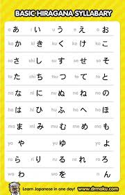 Learning Japanese Hiragana And Katakana Pdf