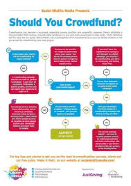 Pin By Eak Siriphong On Crowdfunding Infographic Crowdfunding Infographic Crowdfunding Startup Infographic