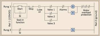 In an automated control system the main advantages of a plc over relays are: Industry Articles Yaskawa