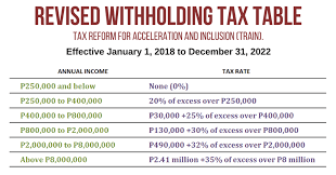 2019 Revised Withholding Tax Table Bureau Of Internal Revenue