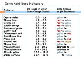 Phenol Red Ph Indicator Color Chart Bedowntowndaytona Com