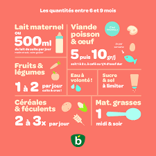 Semi solides, collations et aliments qu'il peut saisir. Epingle Sur La Diversification Pas A Pas