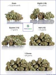 You can help by submitting the price of the last purchase you made. How Much Weed To Buy As A First Time Patient
