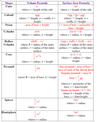 For a hollow cylinder, the volume formula is given as if the pipe's length is 100 mm, find the volume of material used to make the pipe. Volume Formulas Video Lessons Examples Step By Step Solutions