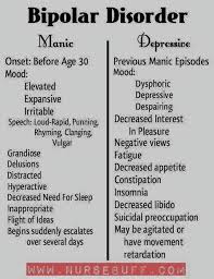 World federation of societies of biological psychiatry (wfsbp) guidelines for biological treatment of unipolar depressive disorders. 98 Bipolar Disorder Ideas Bipolar Disorder Bipolar Mood Disorders