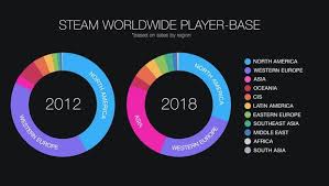 Valve Shares Steam Numbers From 2018