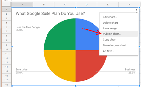 Embedding A Live Google Sheet Graph That Updates Every 30