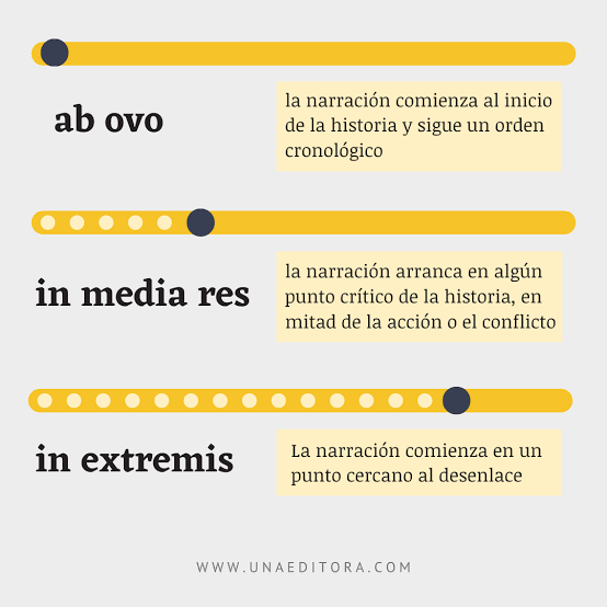 Dónde comienza una historia? - Una editora | Edición narrativa y servicios  editoriales