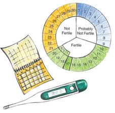 fertility awareness from birth control comparison info