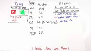 Sah Jp Paus Result 7321 Bocoran Bom Prediksi Angka Sydney Sdyhariini 30 Juli 2020 Wajib Jp Paus Youtube